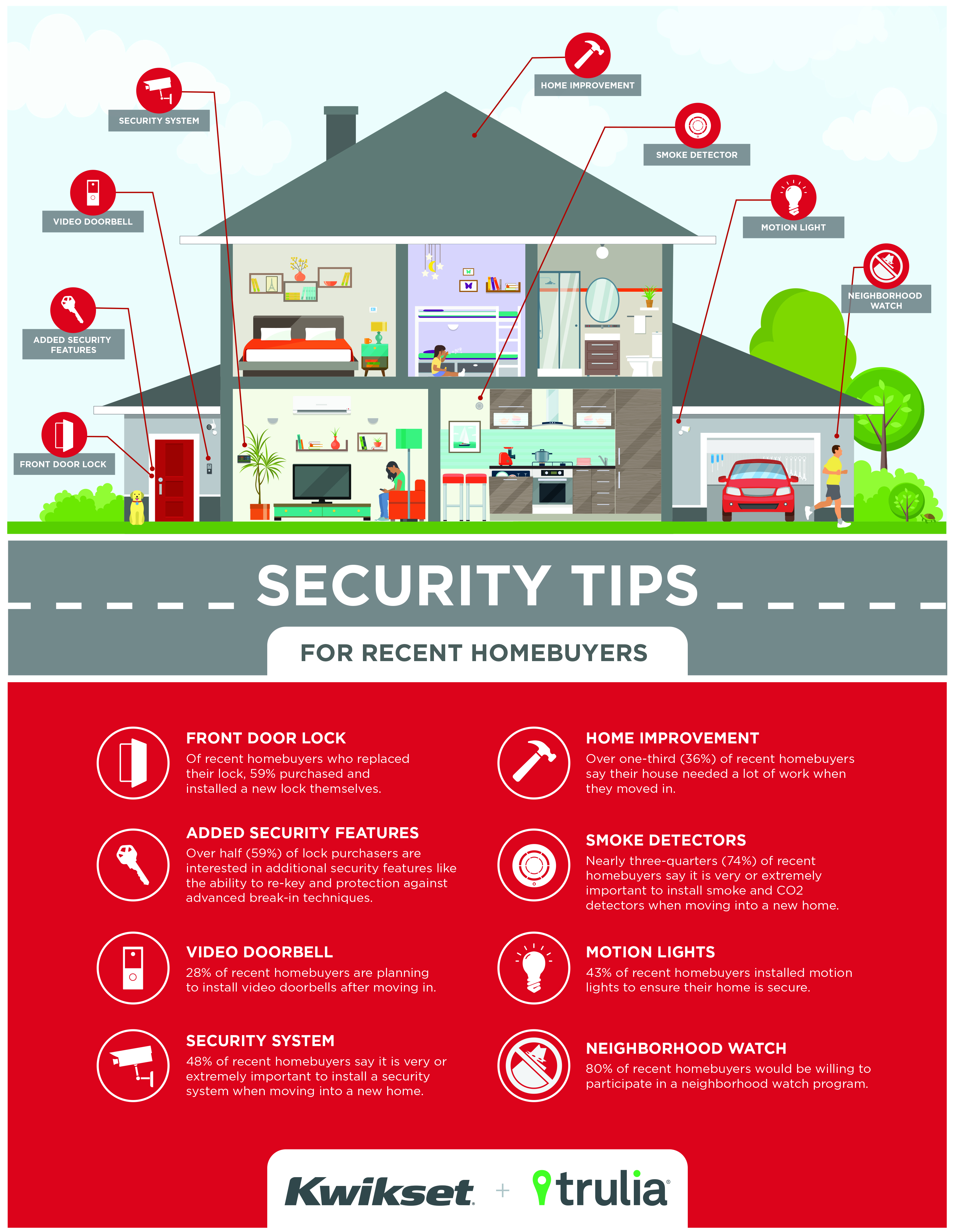 How safe is your smart home? Home security tips for the 21st century.